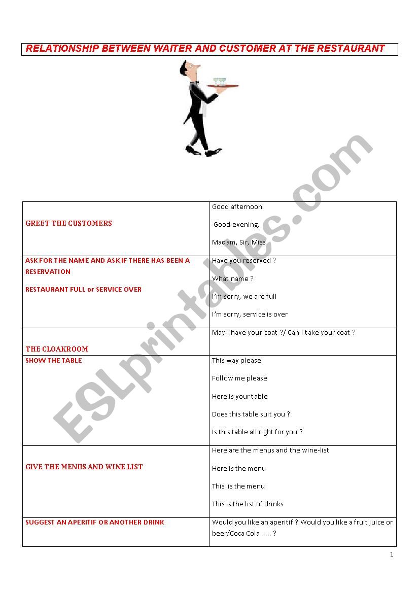 RELATIONSHIP CUSTOMER /WAITER worksheet