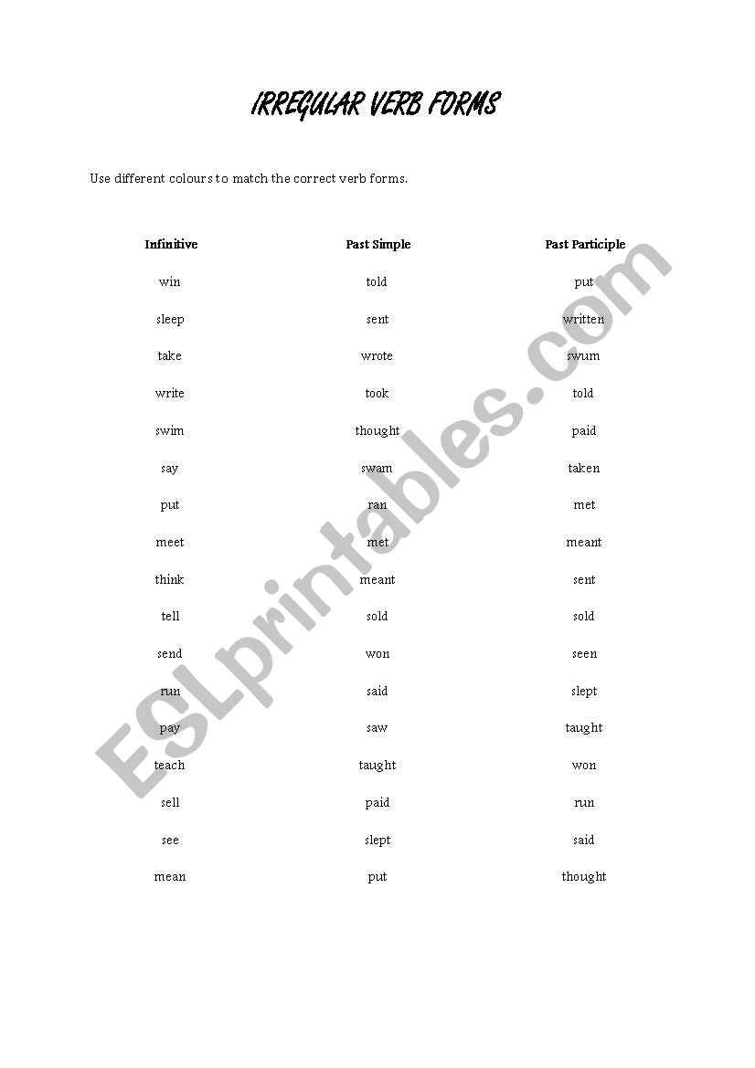 Past participle forms worksheet