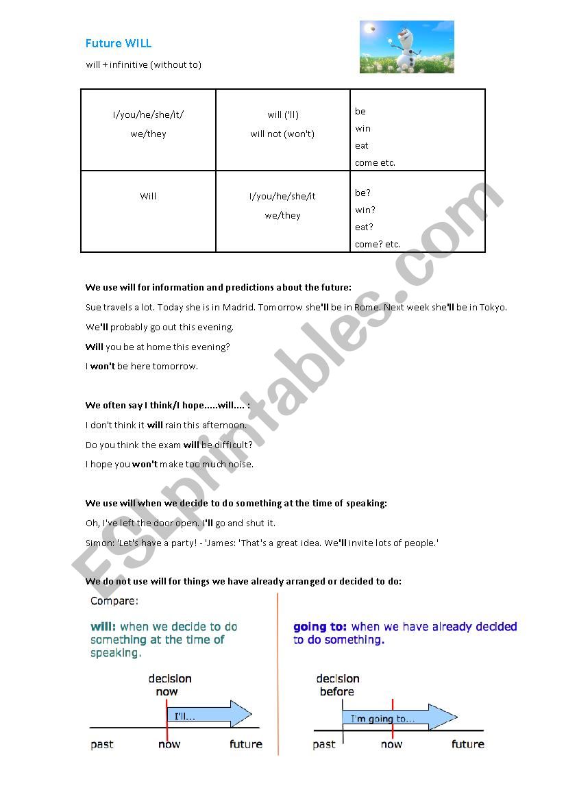 Future WILL handout worksheet