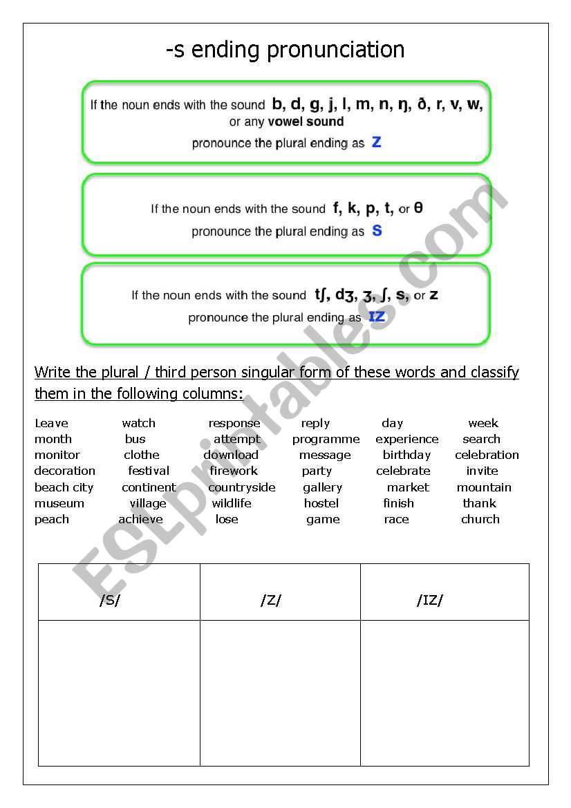 s ending pronunciation worksheet