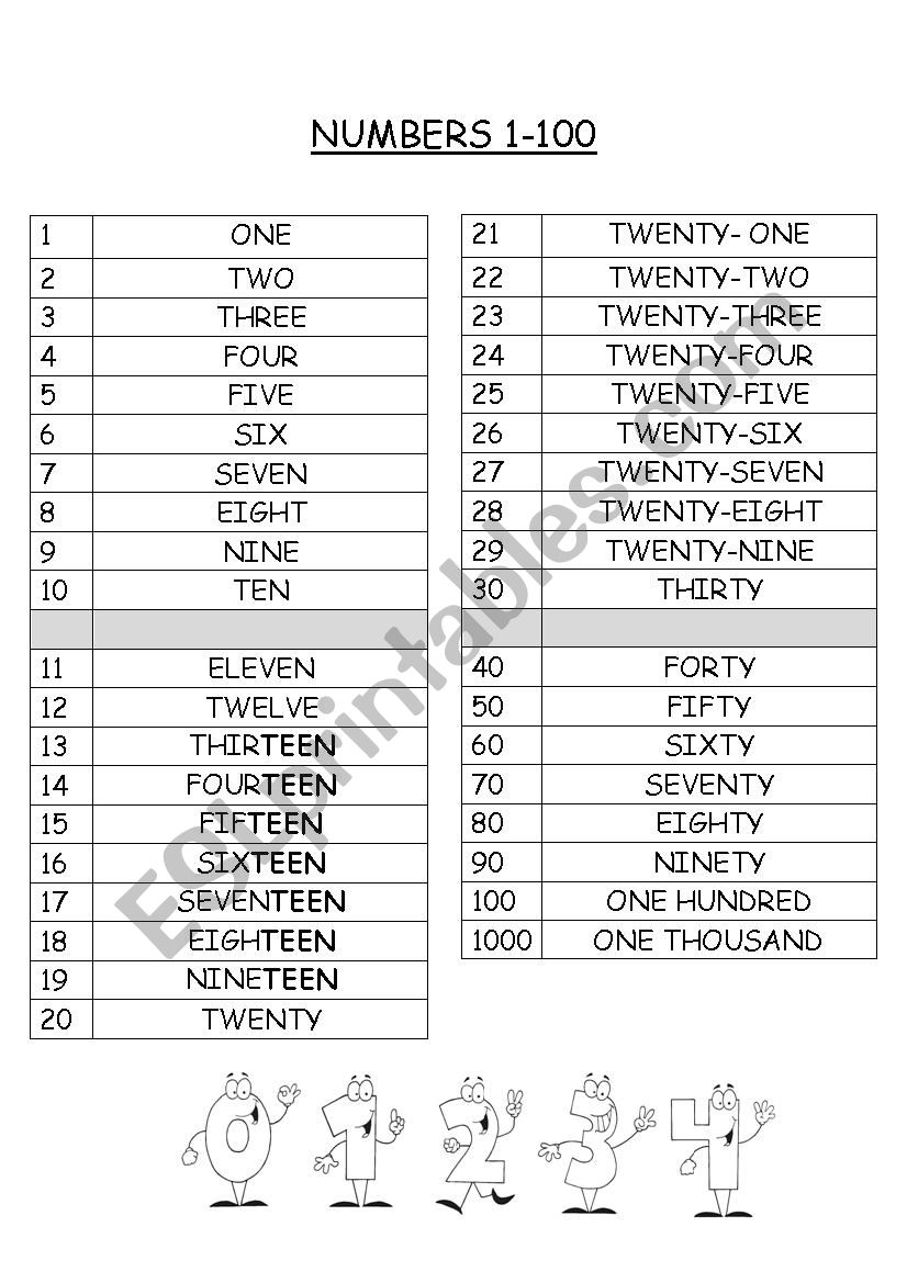 Writtem Numbers 1-100 worksheet