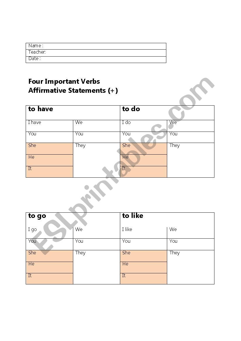 Four Important Verbs (have/do/go/like)