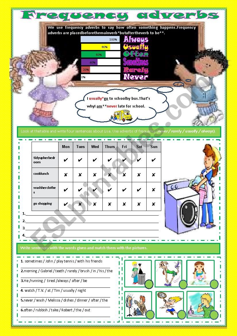 FREQUENCY ADVERBS worksheet