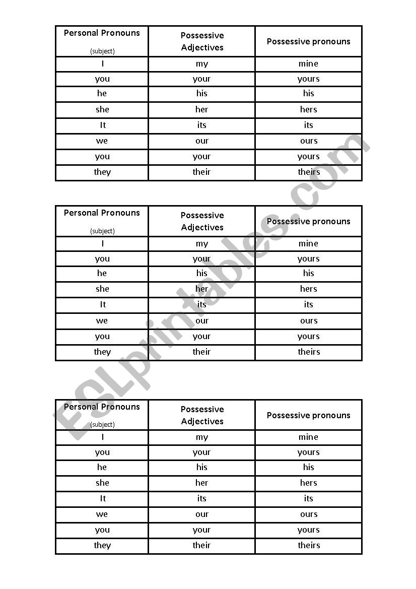 pronouns and possessive adjectives