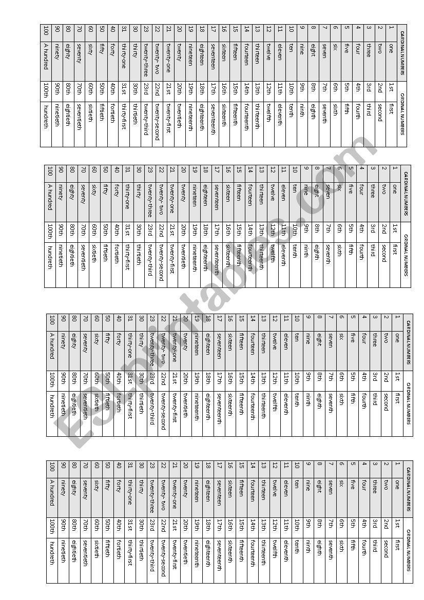 Cardinal and ordinal numbers worksheet