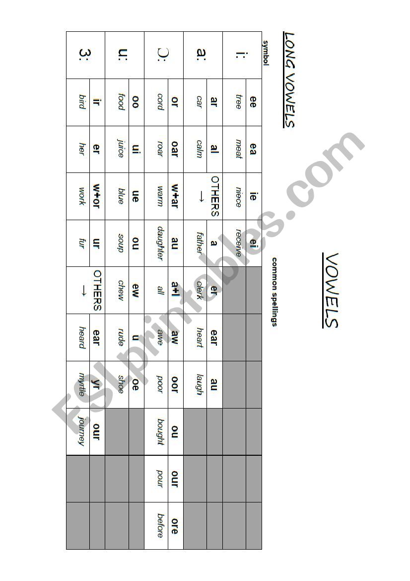 PHONETICS REVIEW worksheet