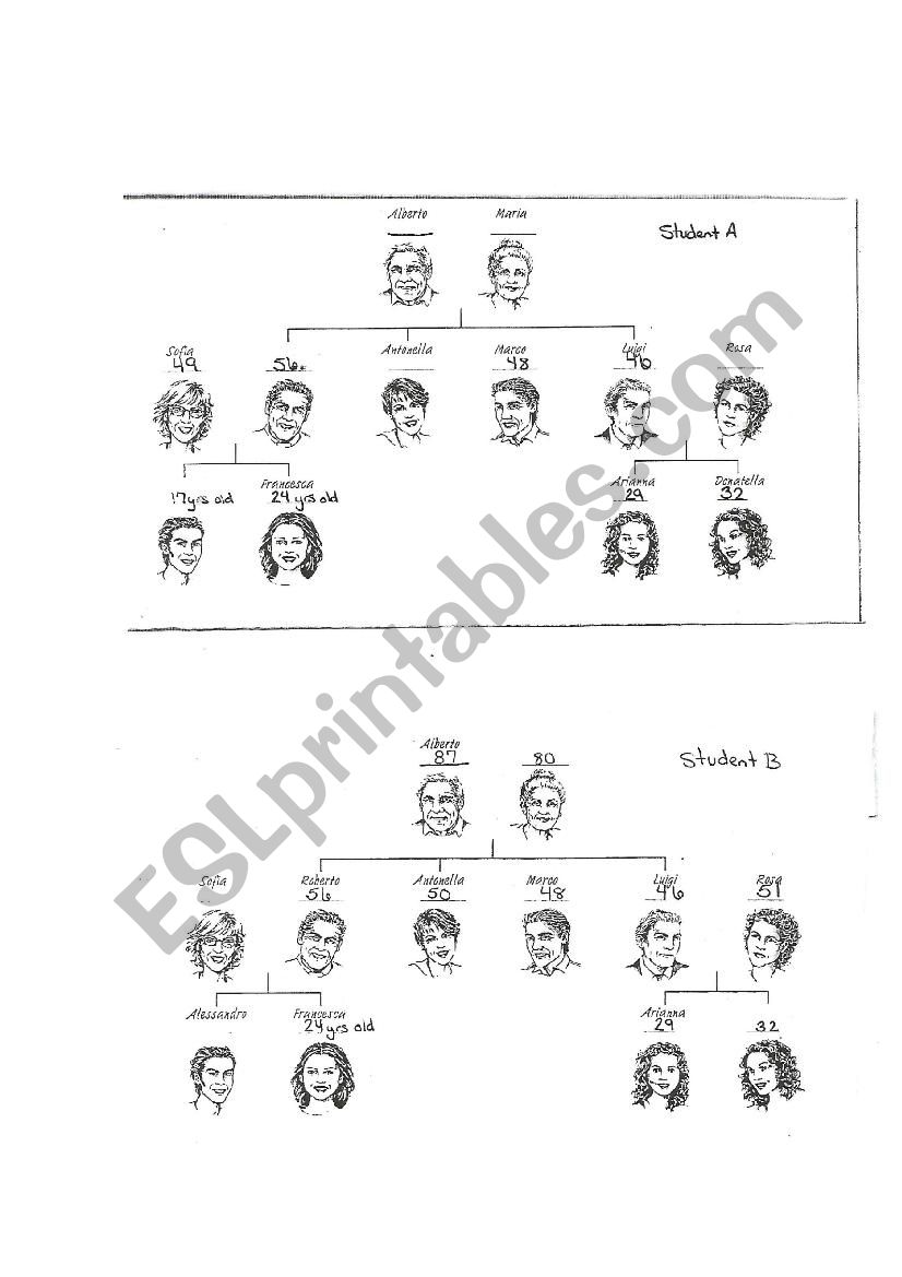 Family information gap worksheet