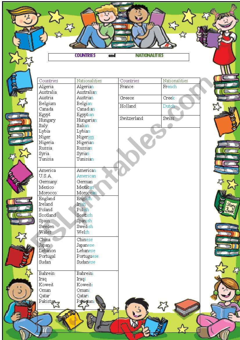 Countries and nationalities worksheet