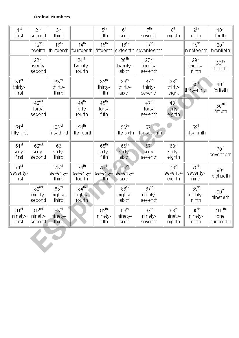 ordinal numbers chart worksheet