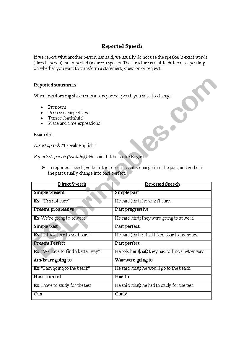 Reported Speech worksheet