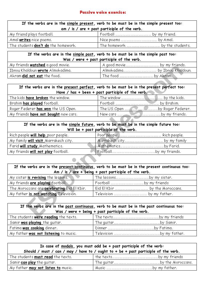 The passive voice worksheet