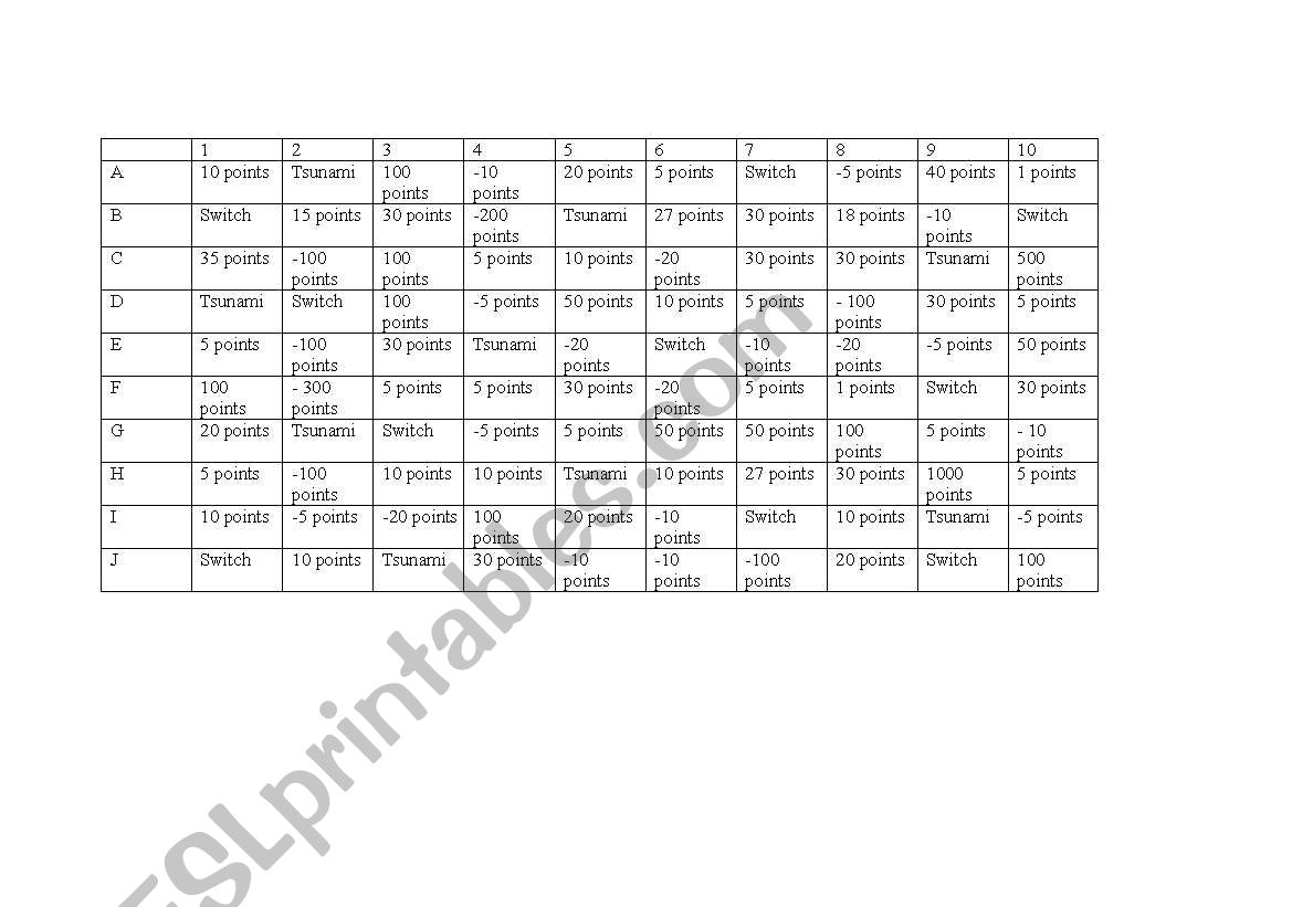 Tsunami Points worksheet