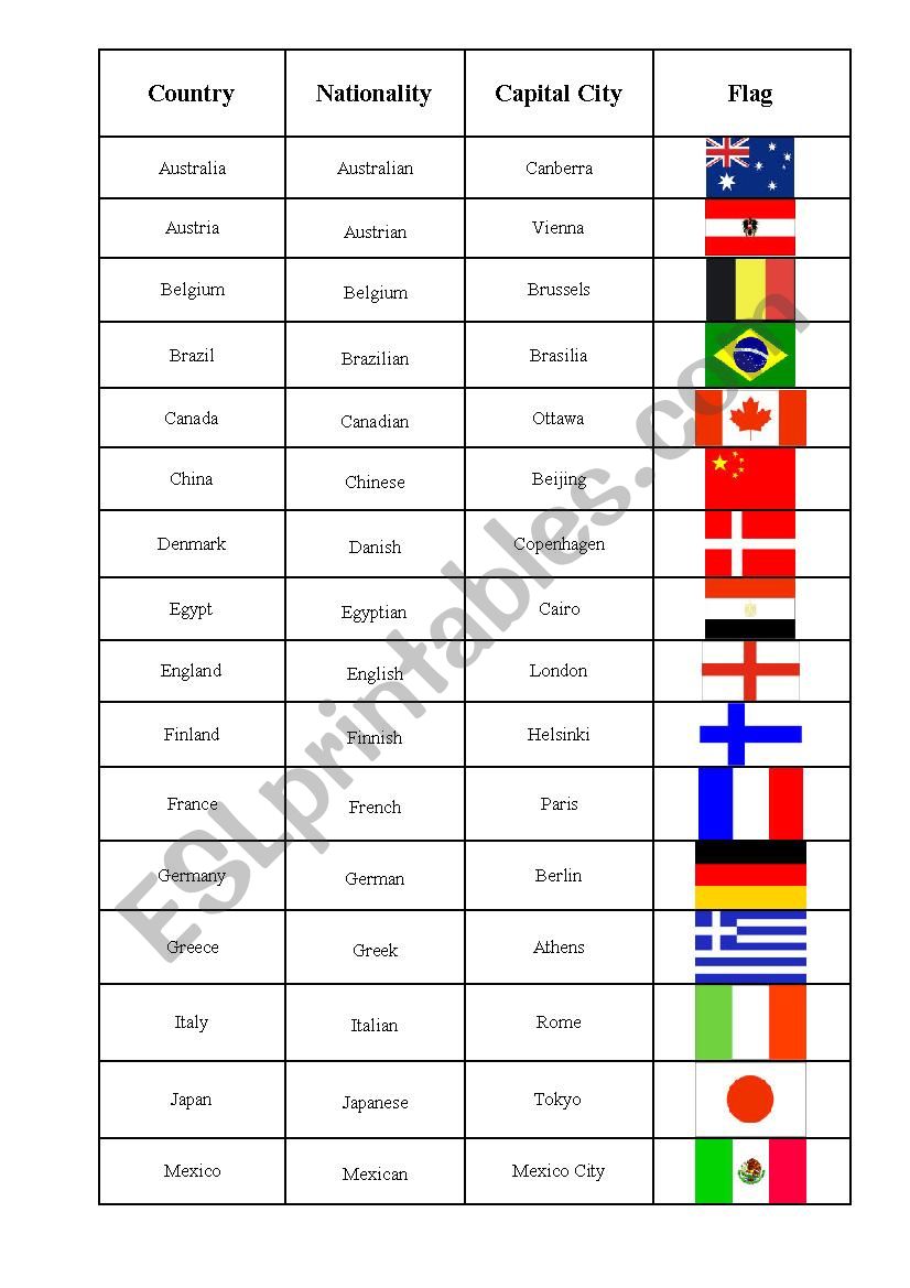 countries and natinalities worksheet