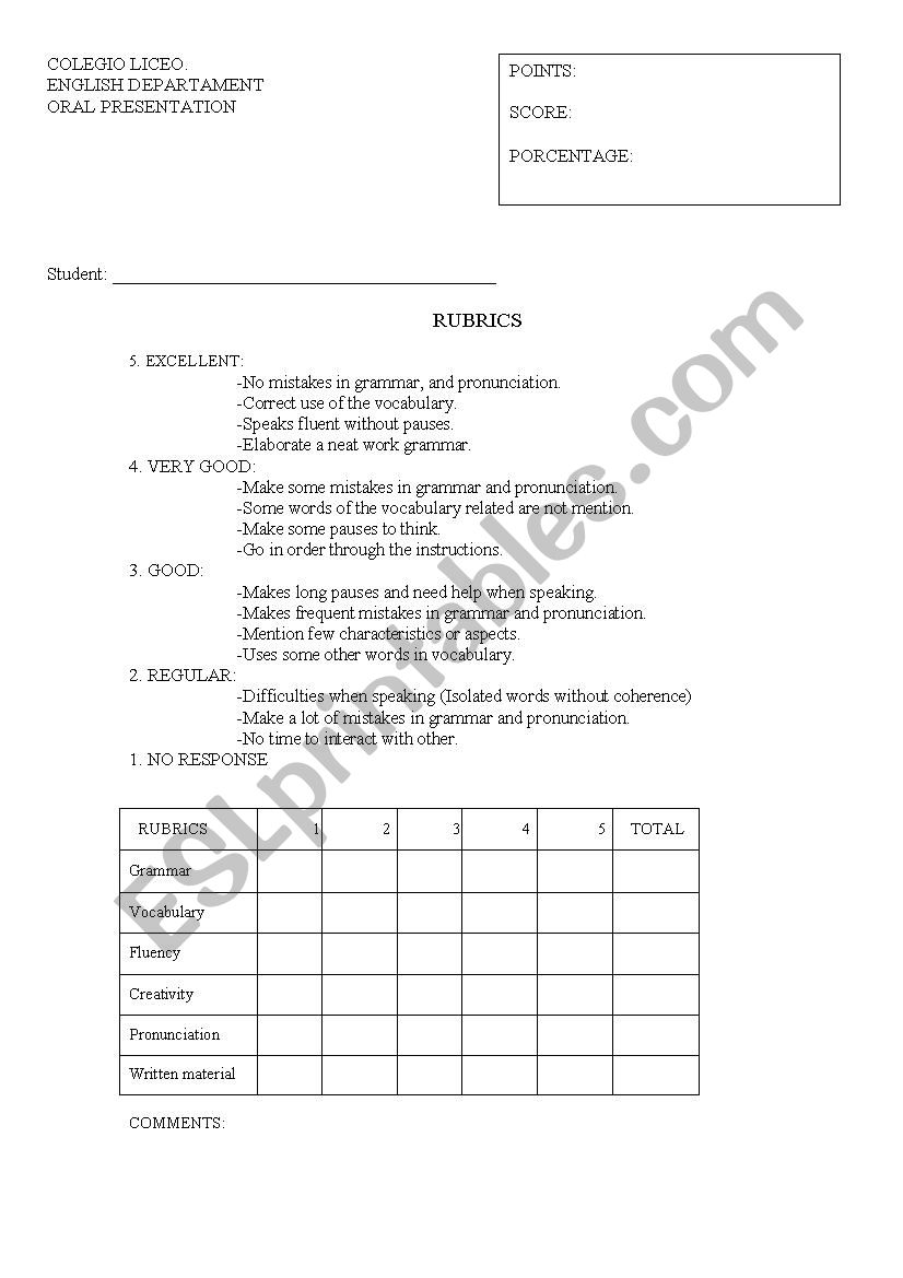 rubrics to evaluate oral presentation