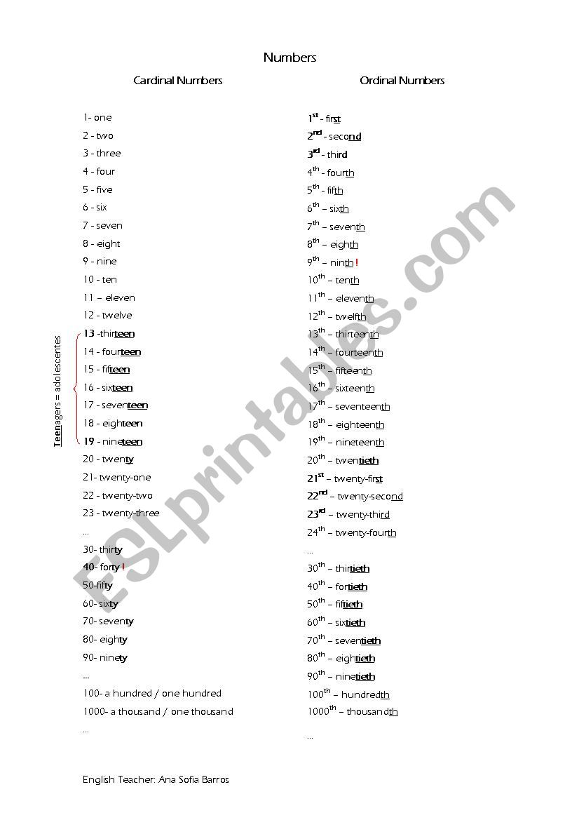 Cardinals and Ordinals worksheet