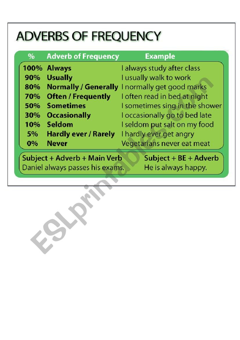 adverbs worksheet