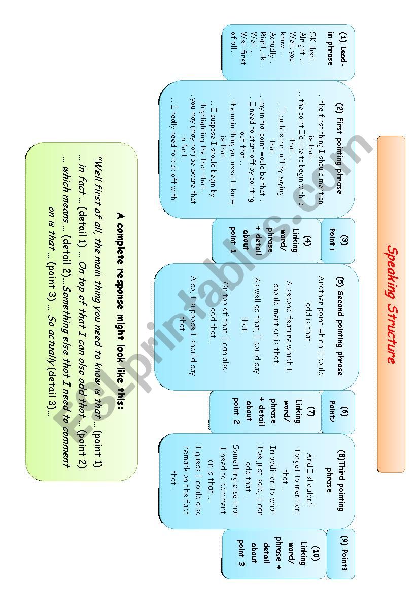 Useful phrases for speaking worksheet