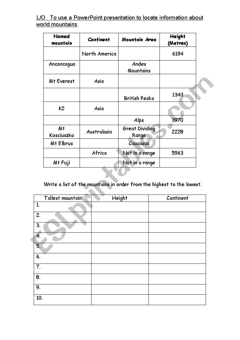 Mountain ranges worksheet