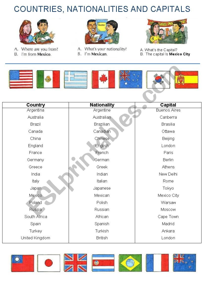 Countries, Nationalities and Capital