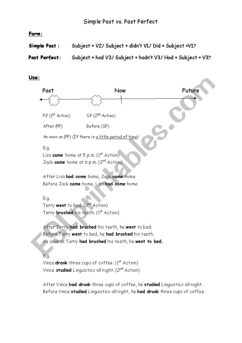 Past Perfect vs. Past Simple worksheet