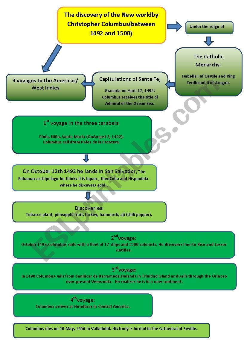 Columbus discovery worksheet