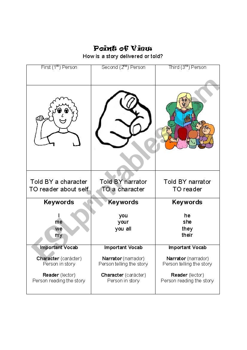Point of View Notes worksheet