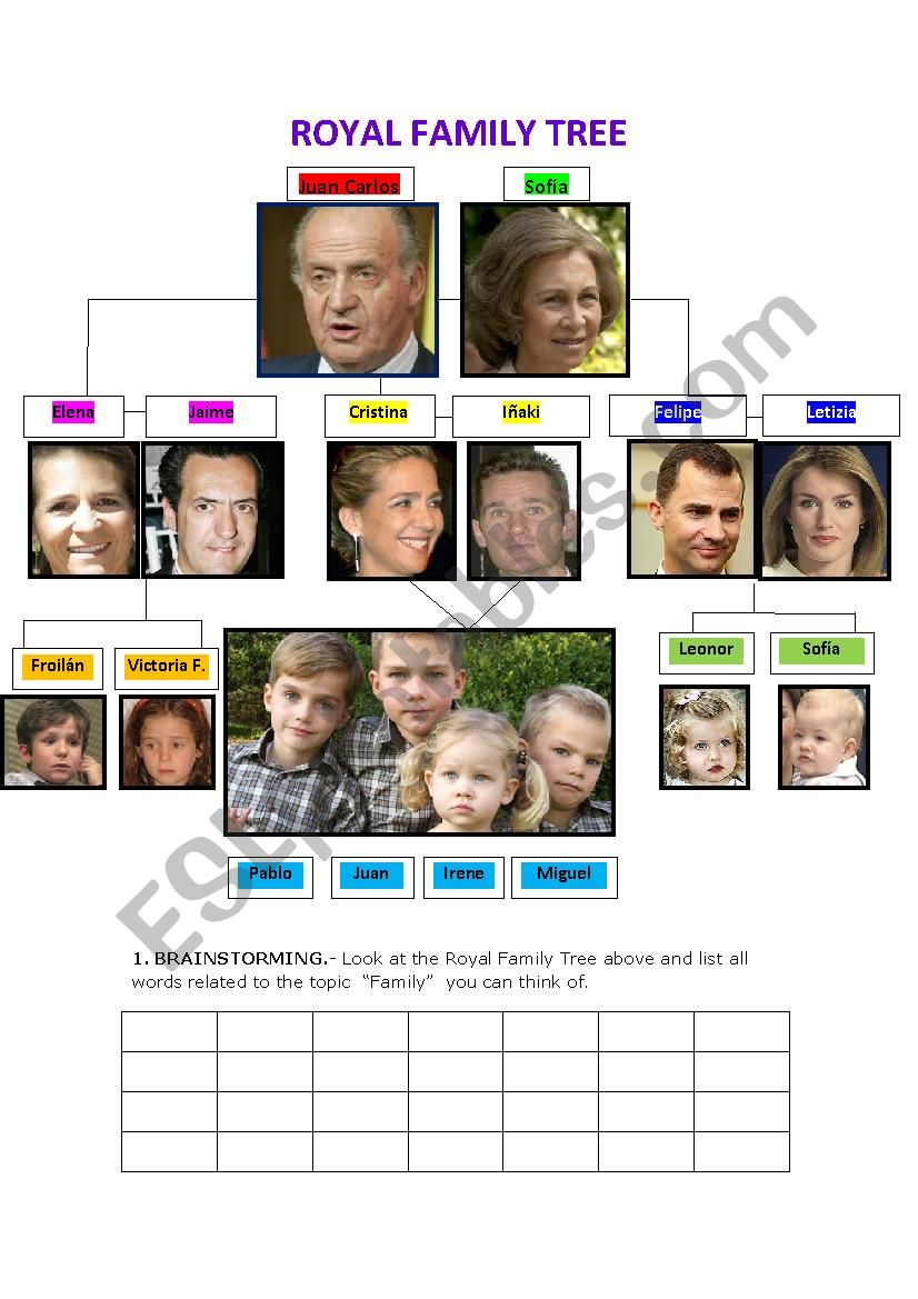 Spanish Royal family tree - ESL worksheet by cdiamarv Regarding Spanish Family Tree Worksheet