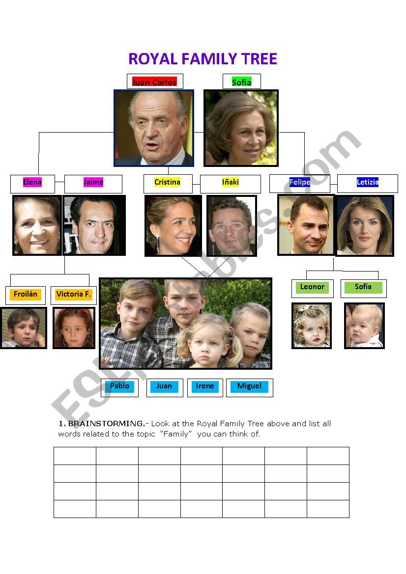 Spanish Royal family tree worksheet