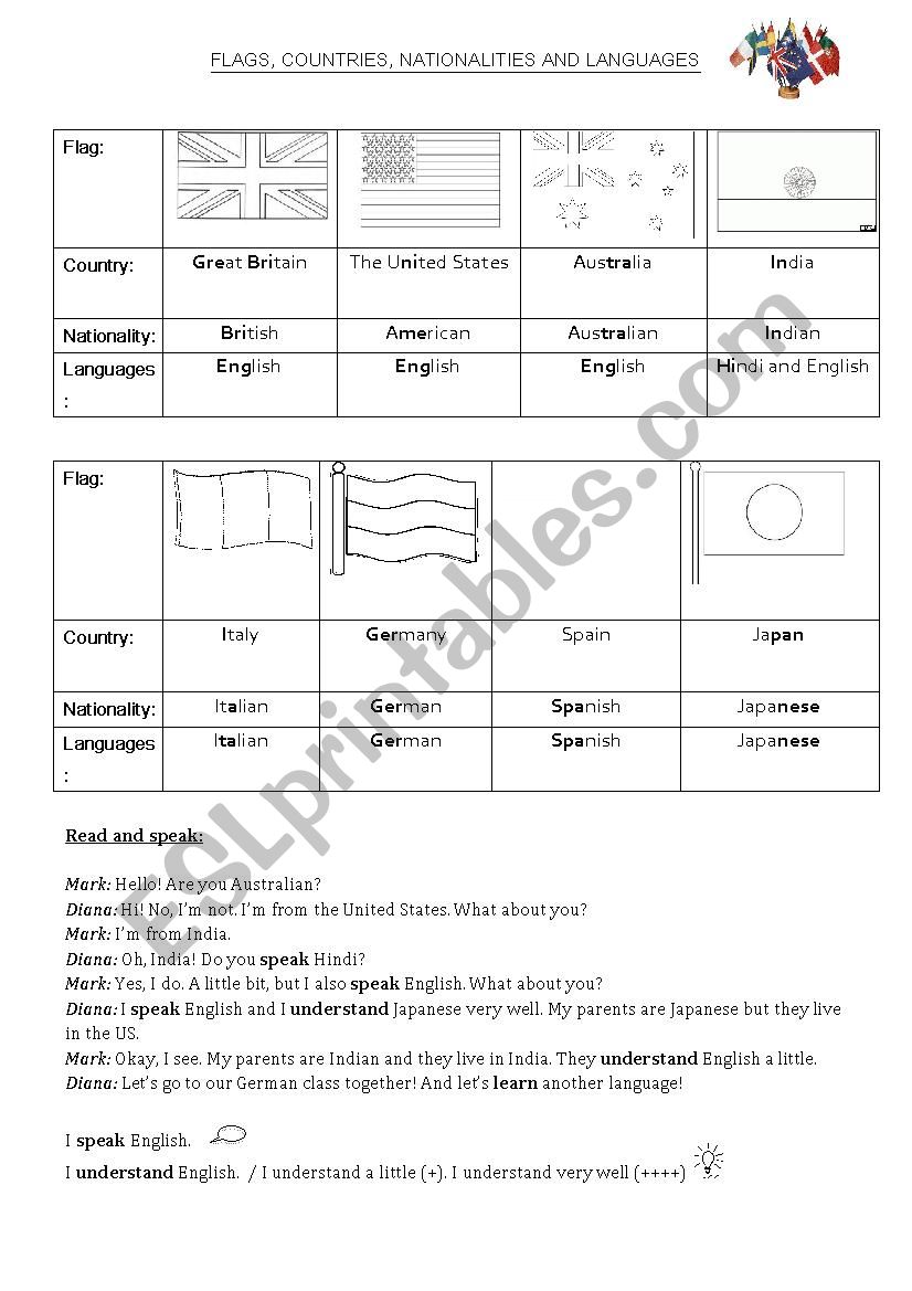 Flags, nationalities, languagues