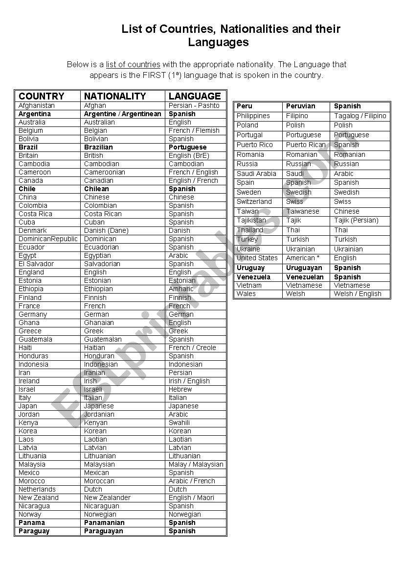 List of Countries, Nationalities and Languages