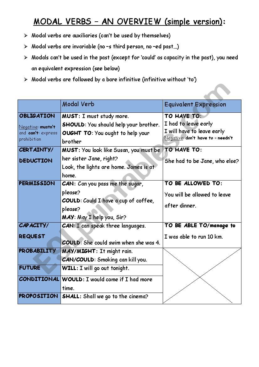 Modal verbs worksheet