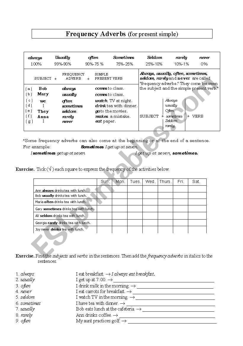 FREQUENCY ADVERBS worksheet