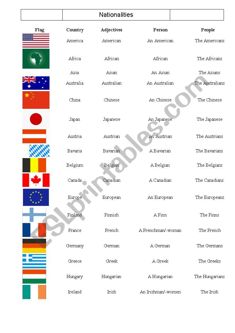 flags, nationalities and poeple