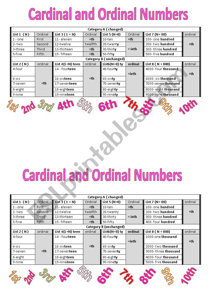 cardinal  and ordinal numbers worksheet