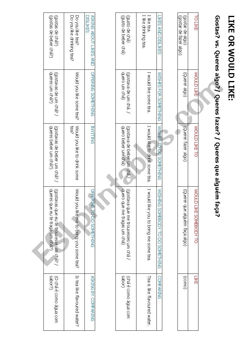 LIKE VS WOULD LIKE worksheet