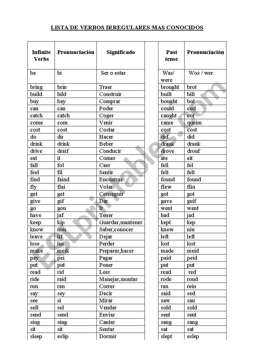 LIST OF IRREGULARS VERBS worksheet