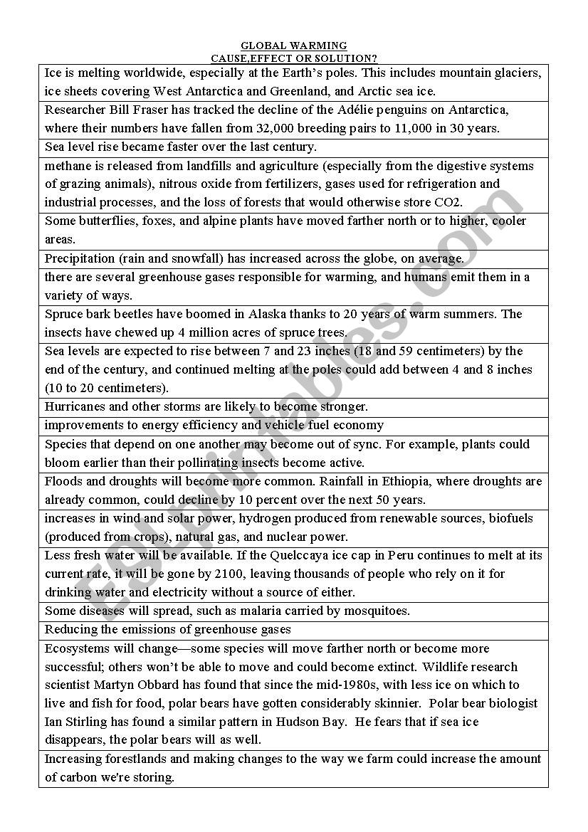 Global warming worksheet