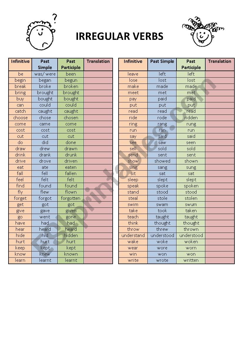 Irregular verbs - fully editable list