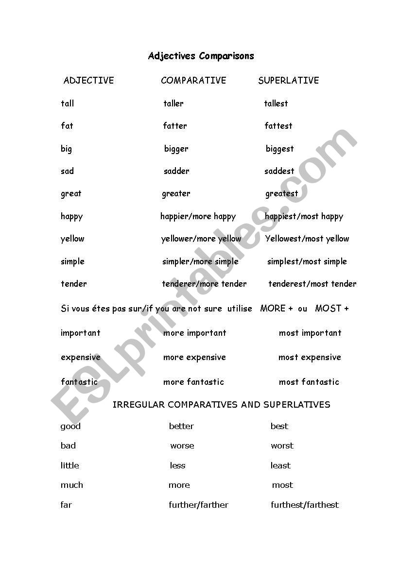 adjectives comparisons tall taller tallest