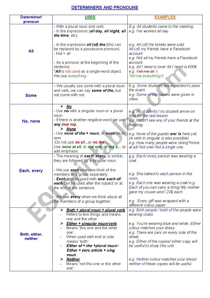 DETERMINERS AND PRONOUNS worksheet