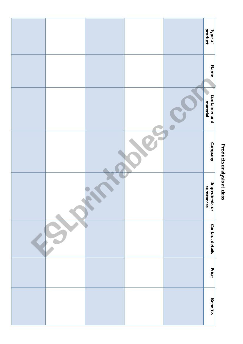 Products analysis and research