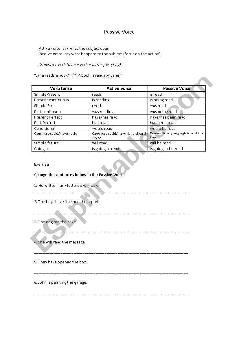 Passive voice (chart with tenses and exercises)