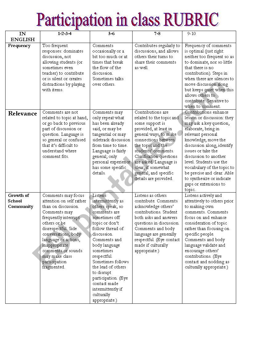 Participation in Class Rubric worksheet
