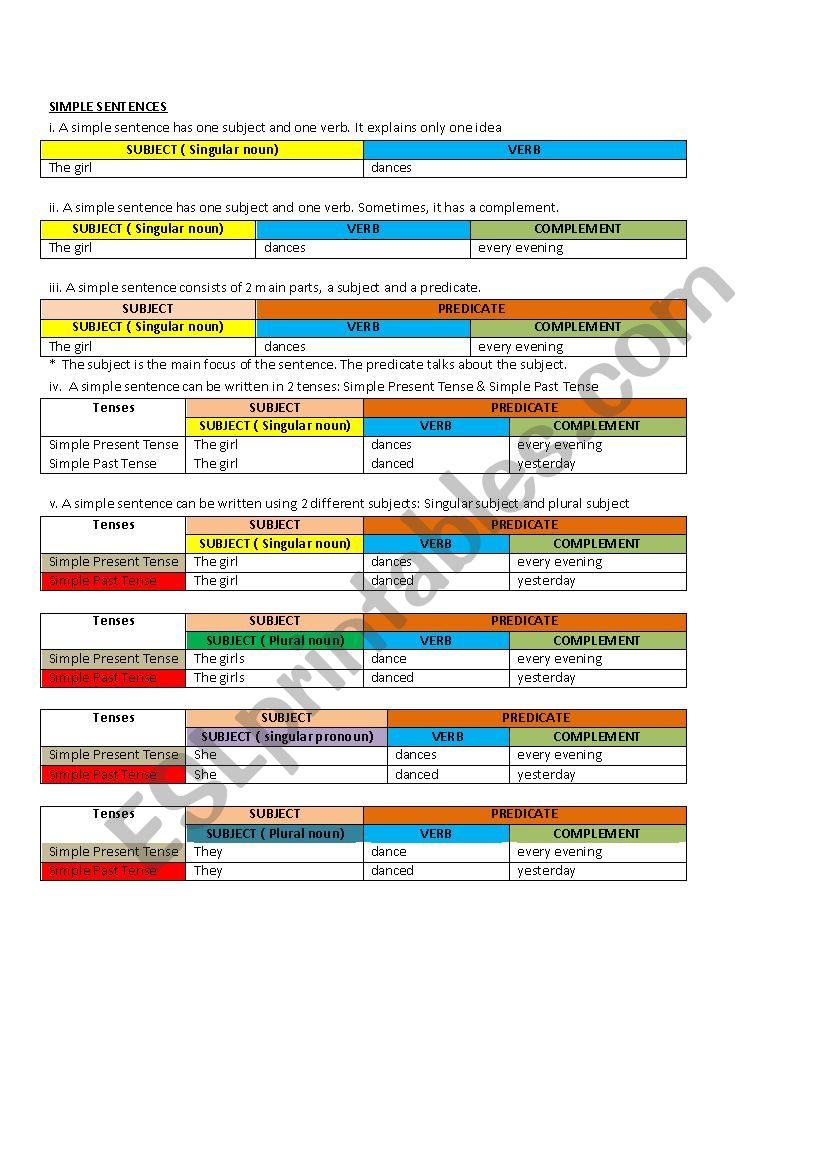 writing-simple-sentences-esl-worksheet-by-zara3979