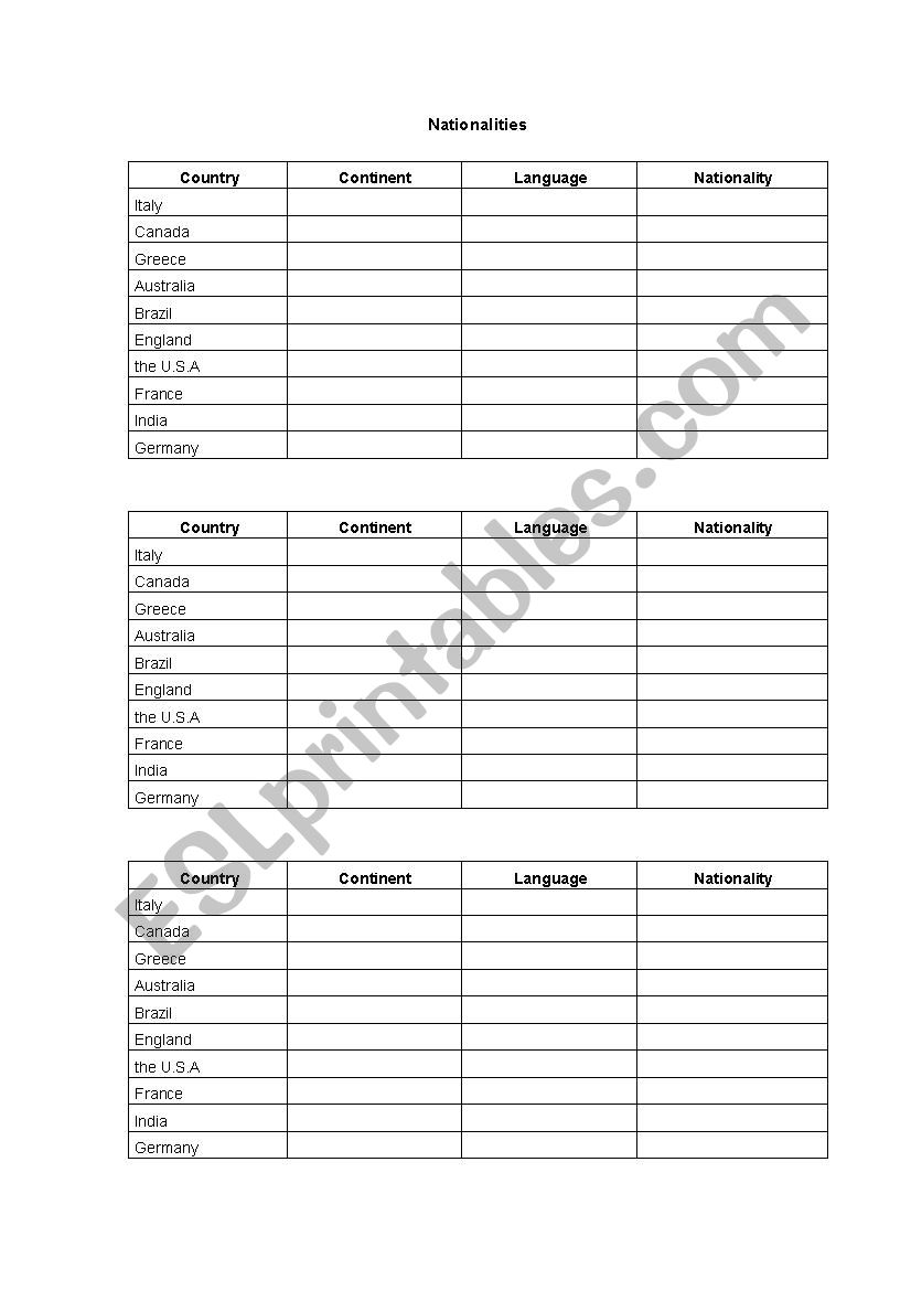 Nationalities worksheet