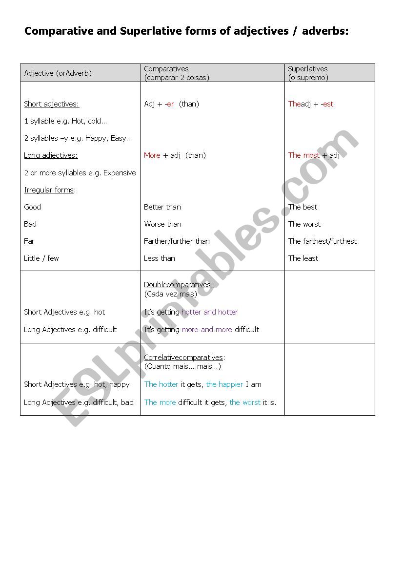 Comparative and Superlative forms