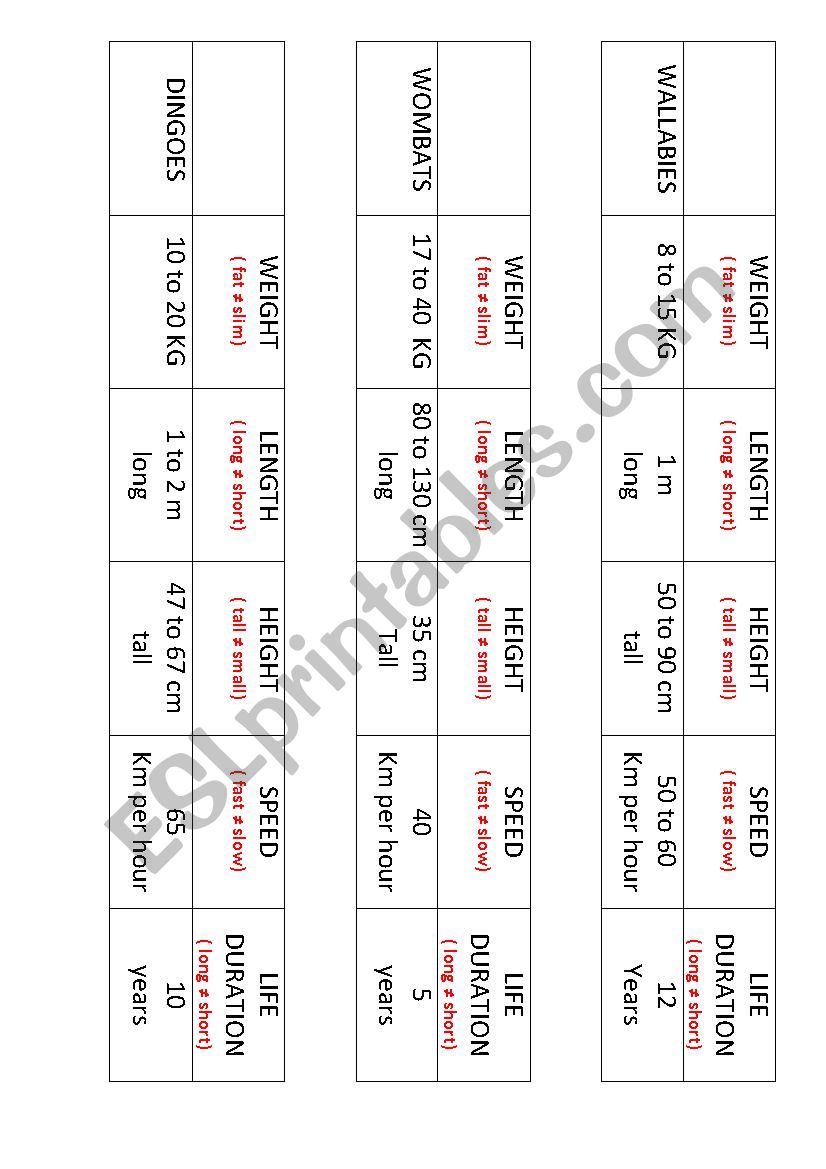 Australian animals ID cards worksheet