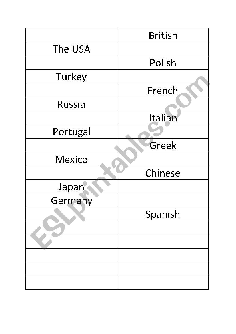 Countries and nationalities  worksheet