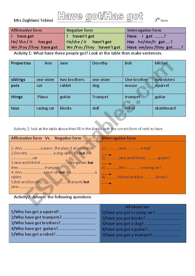 Have got(affirmative interrogative and negative forms)