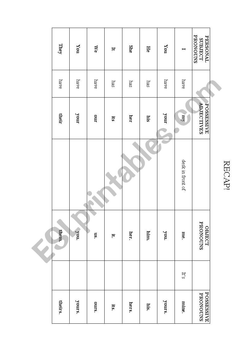 RECAP on pronouns worksheet RECAP on pronouns worksheet